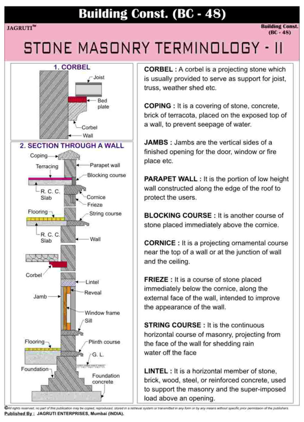 Jagruti Principle PVC Construction Stones Masonry Terminology II Wall