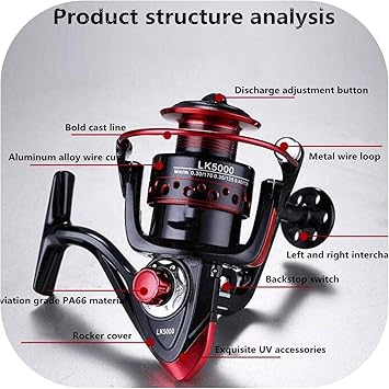 Amazon 新しい19スピニング釣りホイールリール13 の4 7 1 5 2 1つの速度スピニング海釣りホイールルカ00 から7000シリーズ魚ホイール いちご屋 スポーツ アウトドア