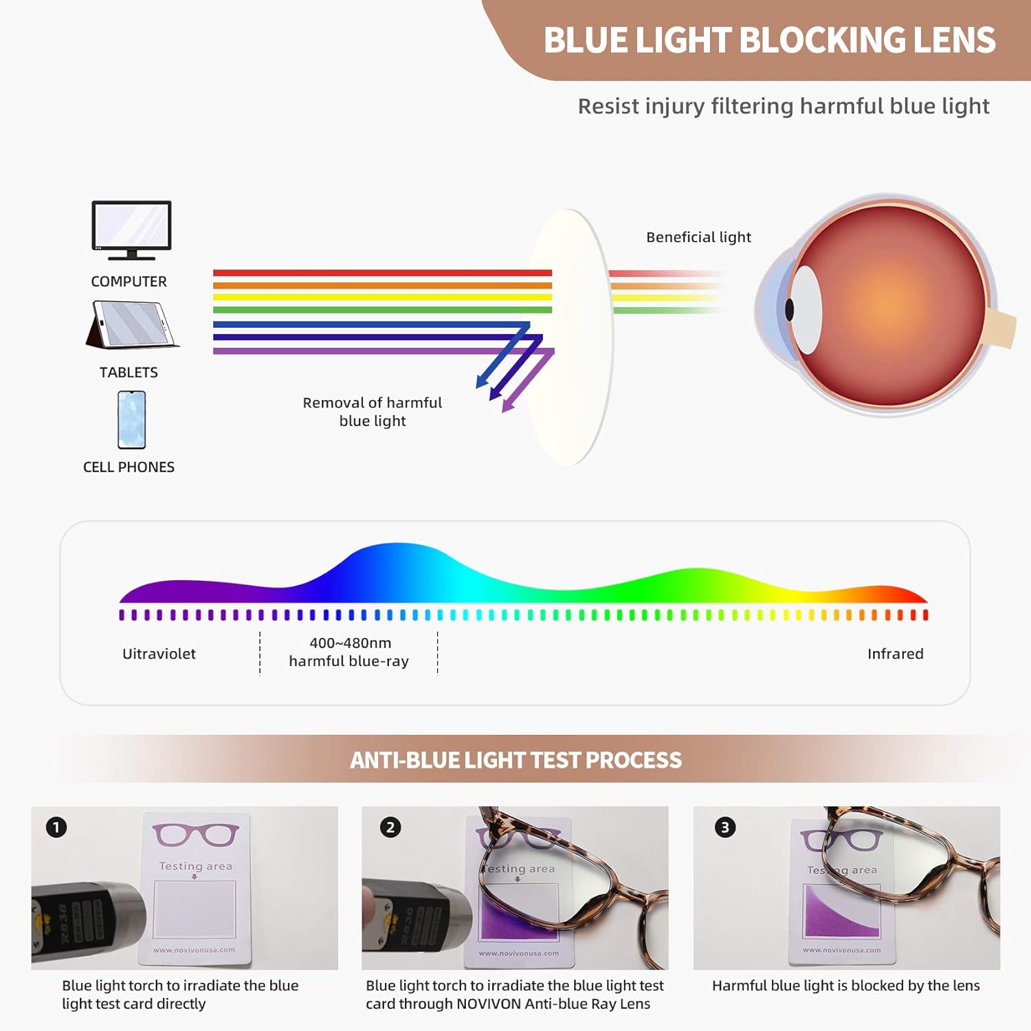 NOVIVON 5-Pack Reading Glasses Blue Light Blocking, Vintage Computer Readers for Men/Women Filter UV Ray/Glare (5 Pack Mix, 1.5): Clothing