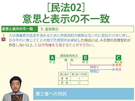 Amazon Co Jp 宅建step 2 実戦応用編講座 2019年受験用 を観る Prime Video