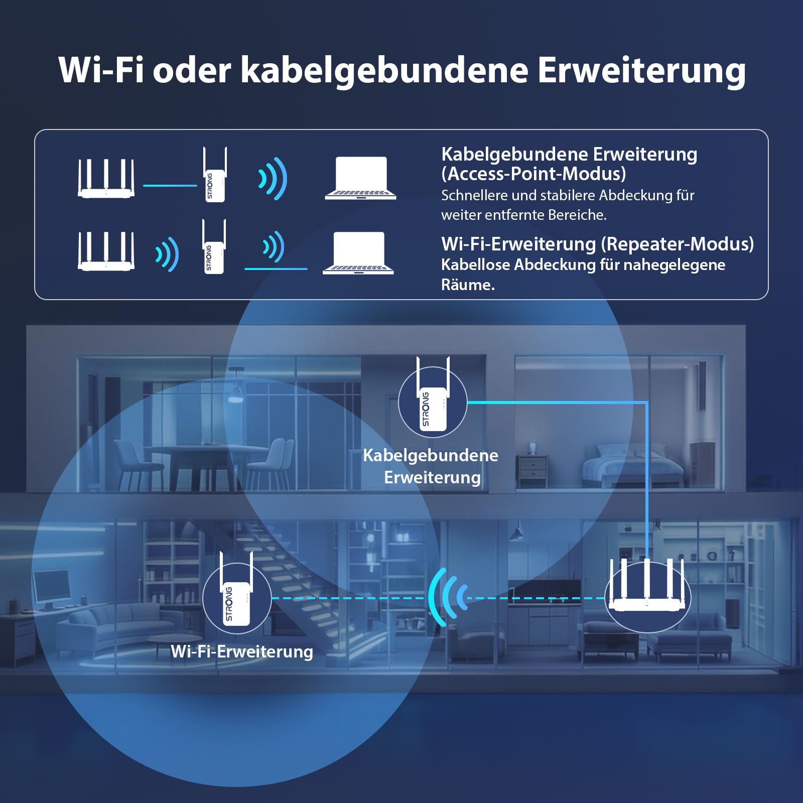 STRONG WLAN Verstärker BE3600 Mbit/s Wi-Fi 7, Dual Band Repeater 4