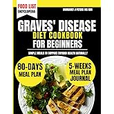 Graves' Disease Diet Cookbook For Beginners: Simple Meals to Support Thyroid Health Naturally (Everyday Nutrition Series by Margaret J. Peters, MS, RDN)