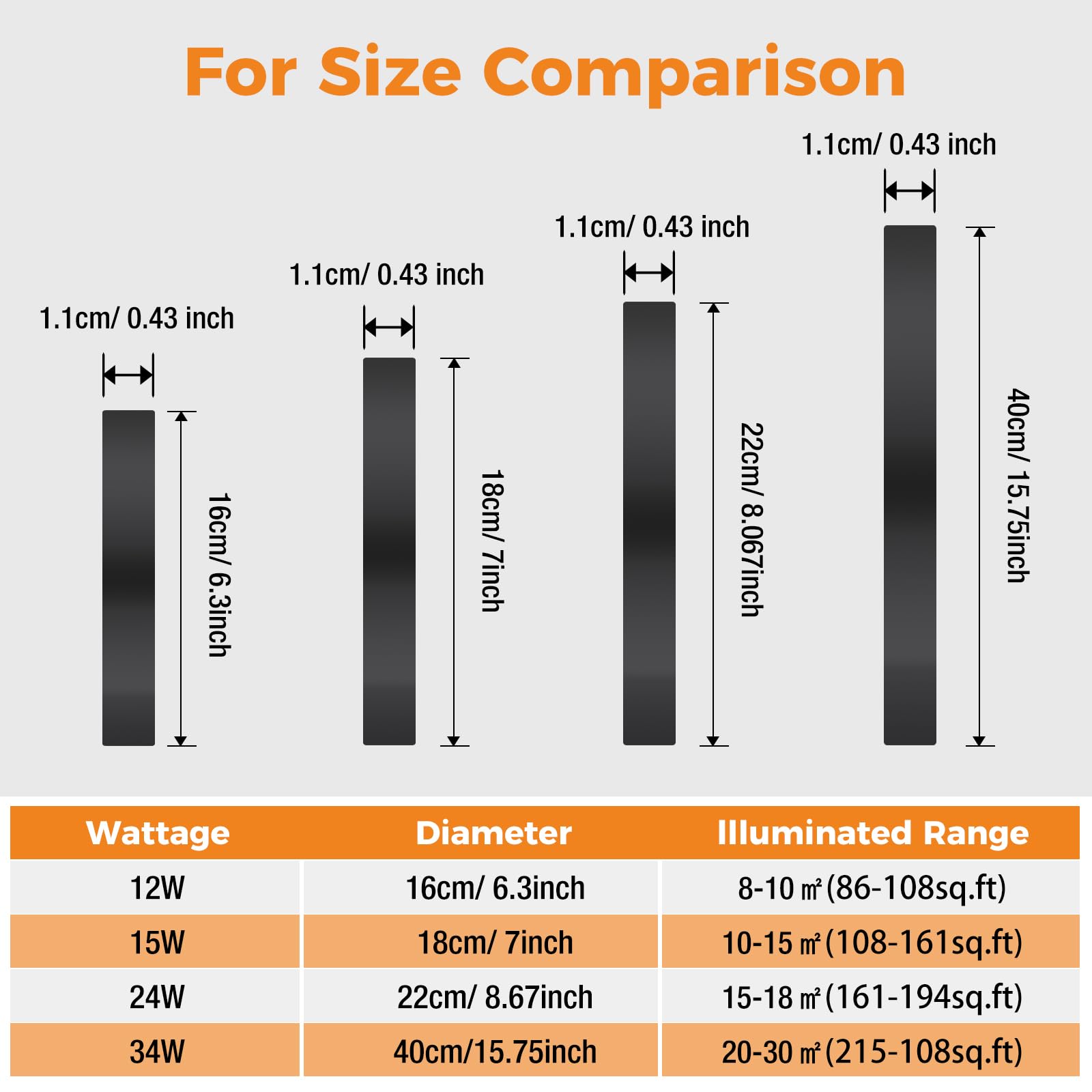 slochi Bathroom Light, 3000K/4000K/6500K 3 Color Temperature, Waterproof IP54, Small, Round, Modern, Flush Ceiling Light for Bathroom, Kitchen, Bedroom, Hallway and More