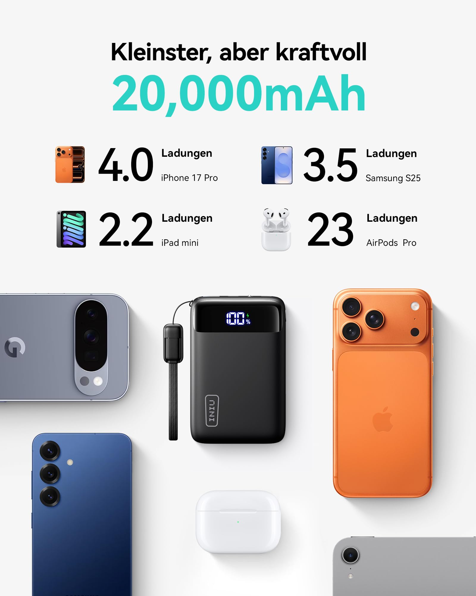 INIU Power Bank, Ultra Klein 20000mAh 22.5W Schnellladefunktion Power Bank iPhone, Mini Externe Handyakkus, Flugtauglich, Reise-Essential, Klein Aber Stark für iPhone 17 16 Pro, Samsung S25, iPad etc 2