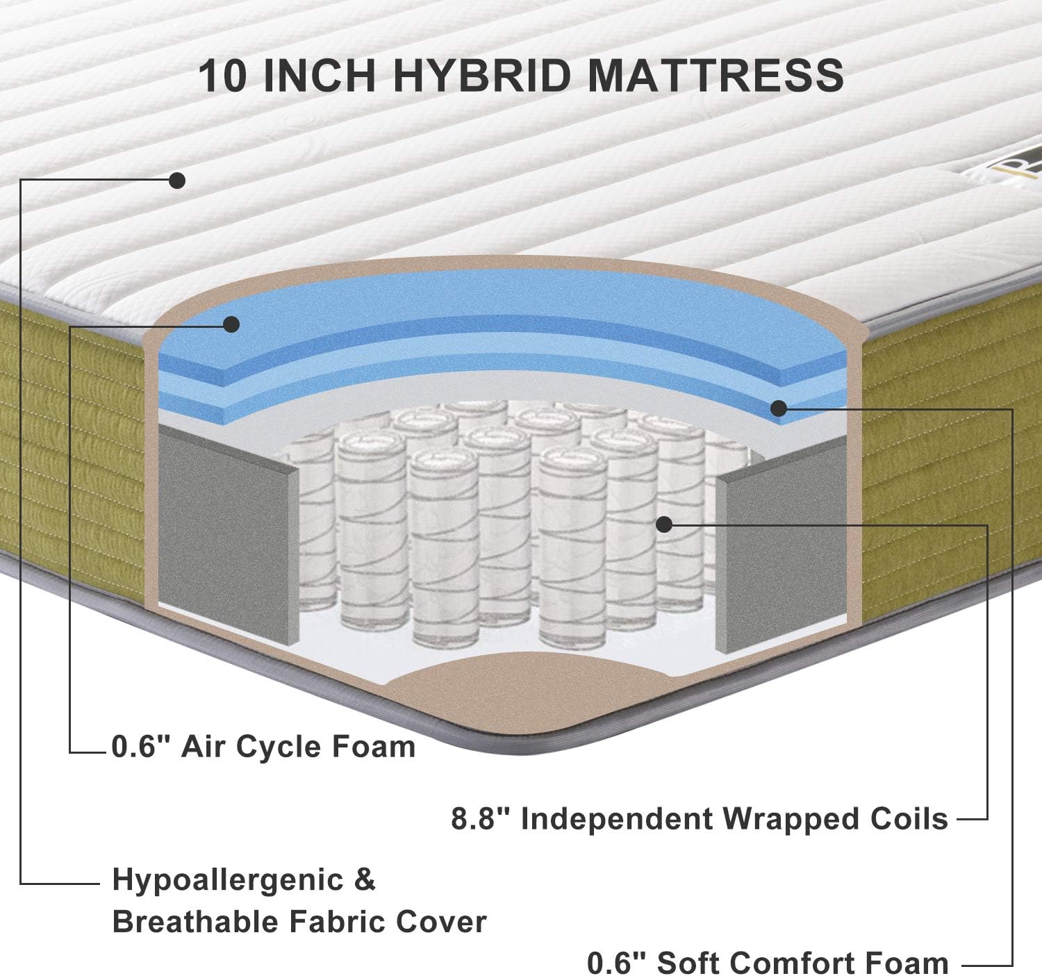 10 Inch Multi Layer Foam & Individually Wrapped Coils Innerspring