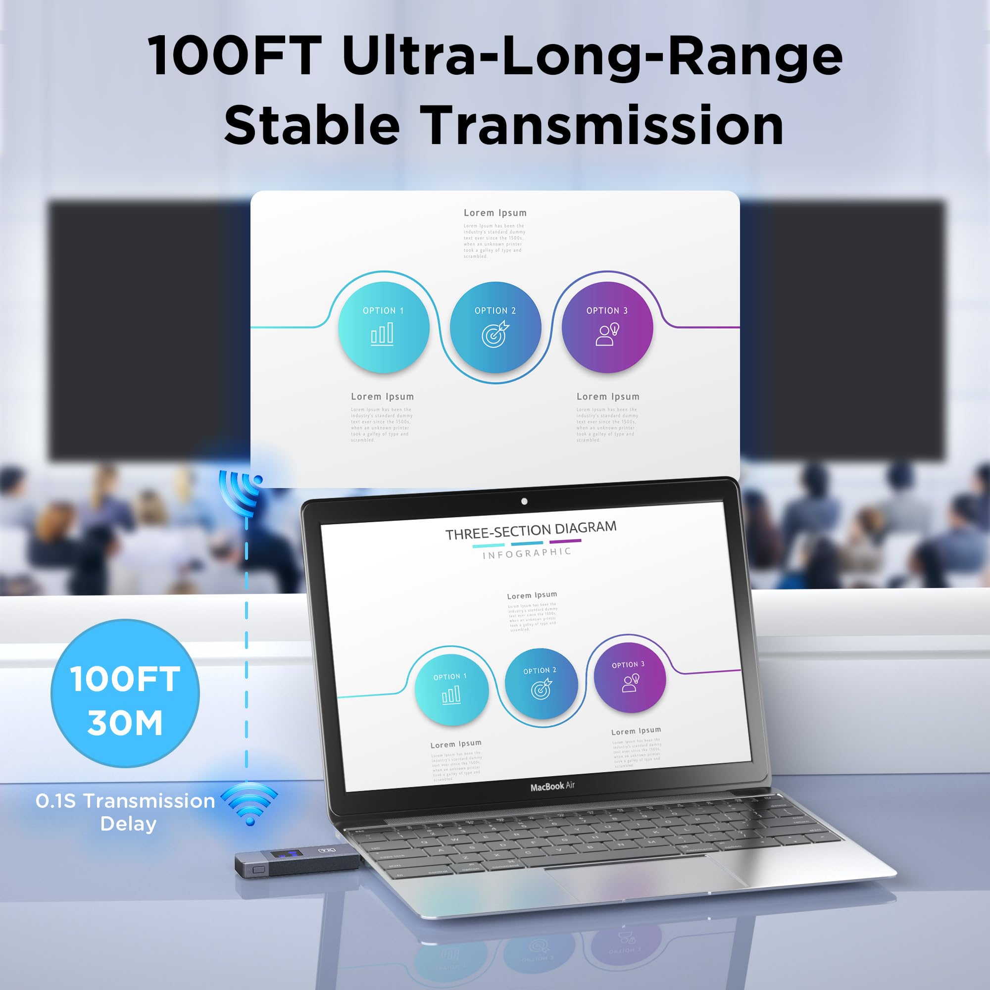 2025 Upgraded Wireless HDMI Transmitter and Receiver, 4K Decode 1080P@60Hz Ultra HD Video Output, LED Display, Plug&Play 5G+2.4G for Video and Audio to Monitor from PC/Projector/TV Box