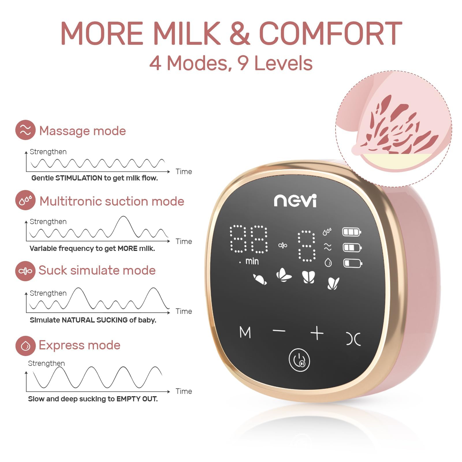 NCVI Electric Breast Pump 8782, Portable Hospital-Grade Double Pump with 4 Modes & 9 Levels, Anti-Backflow, Rechargeable Quiet Breastfeeding Pump for Efficient Comfortable Use at Home, Work or Travel