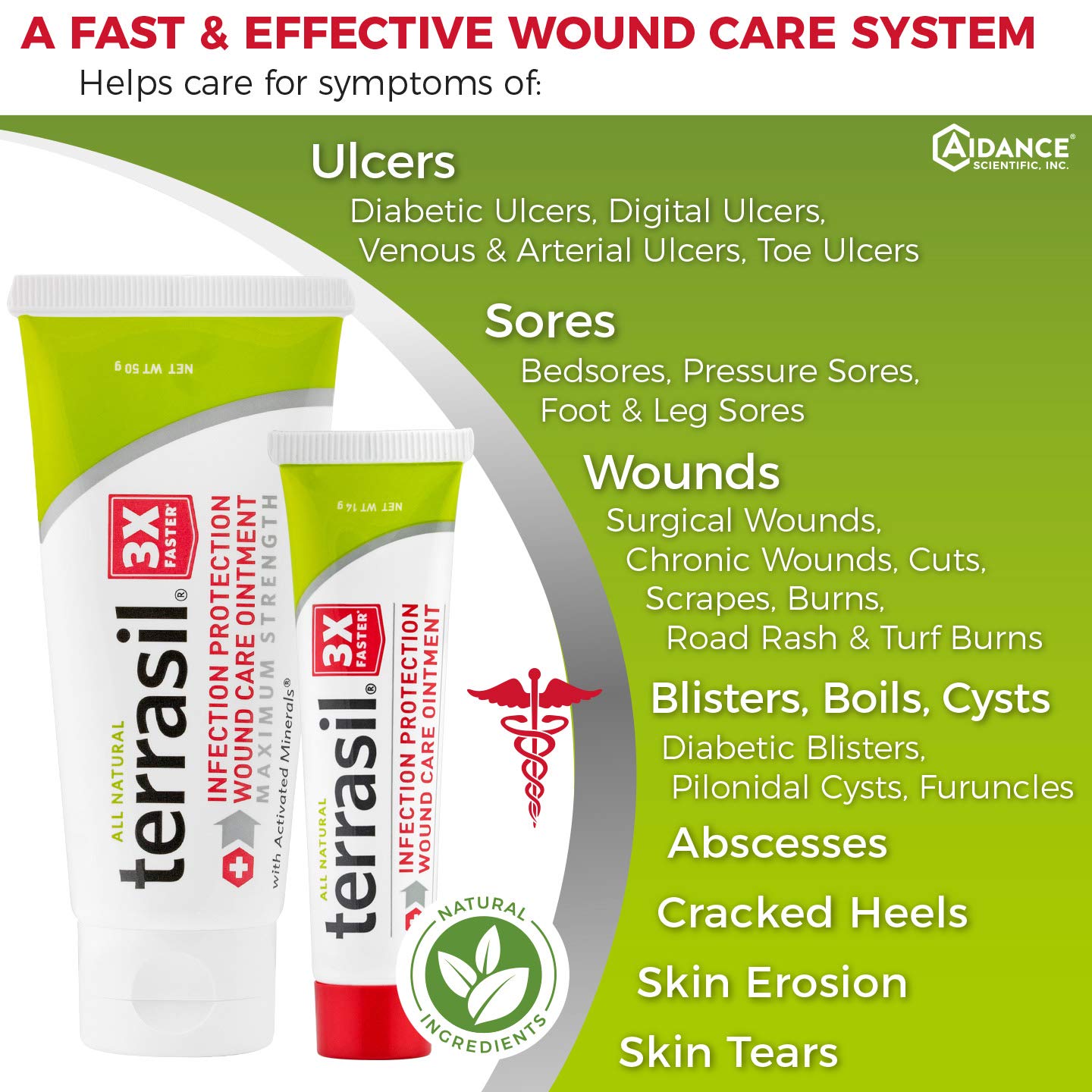 Terrasil Wound Care 3X Faster Healing, Infection