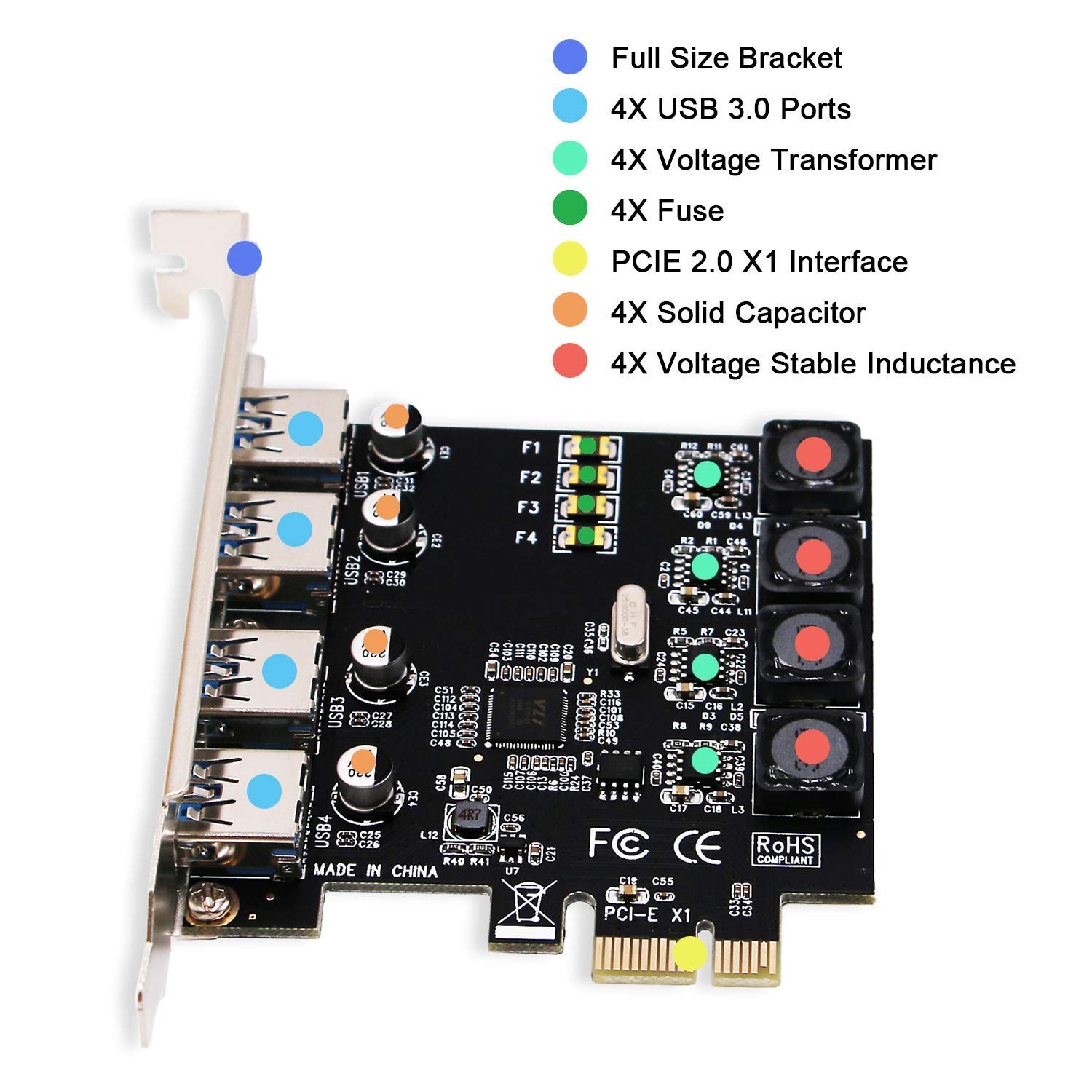 Scheda di espansione PCIE3.0 a USB3.2 con una porta di tipo C frontale tipo E 19P/20P