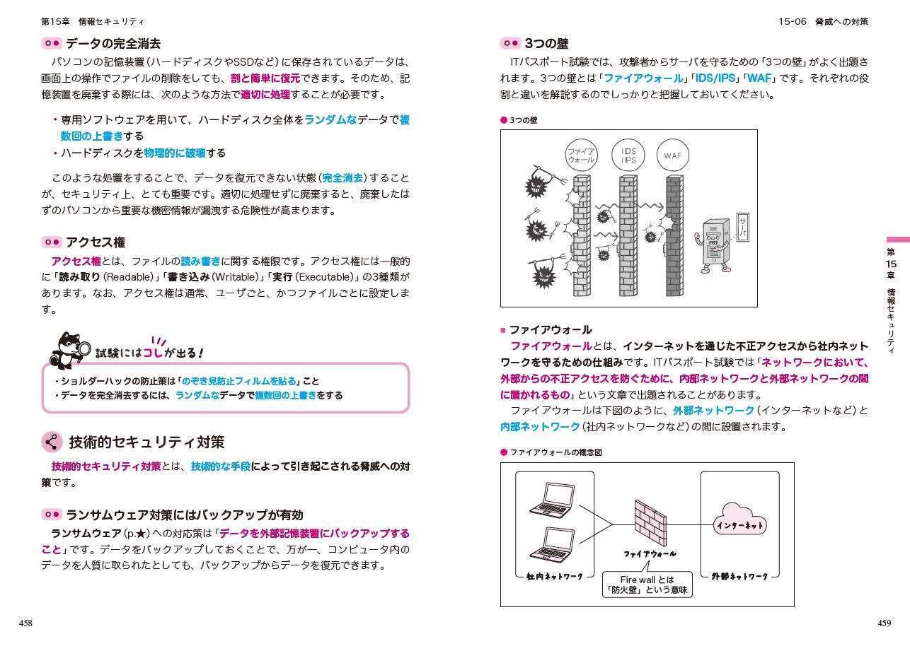 令和2年度 いちばんやさしいitパスポート 絶対合格の教科書 出る順問題集 高橋 京介 本 通販 Amazon