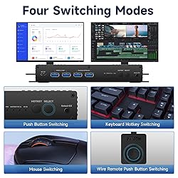 KVM Switch HDMI 2 Computers 2 Monitors 4k 144hz