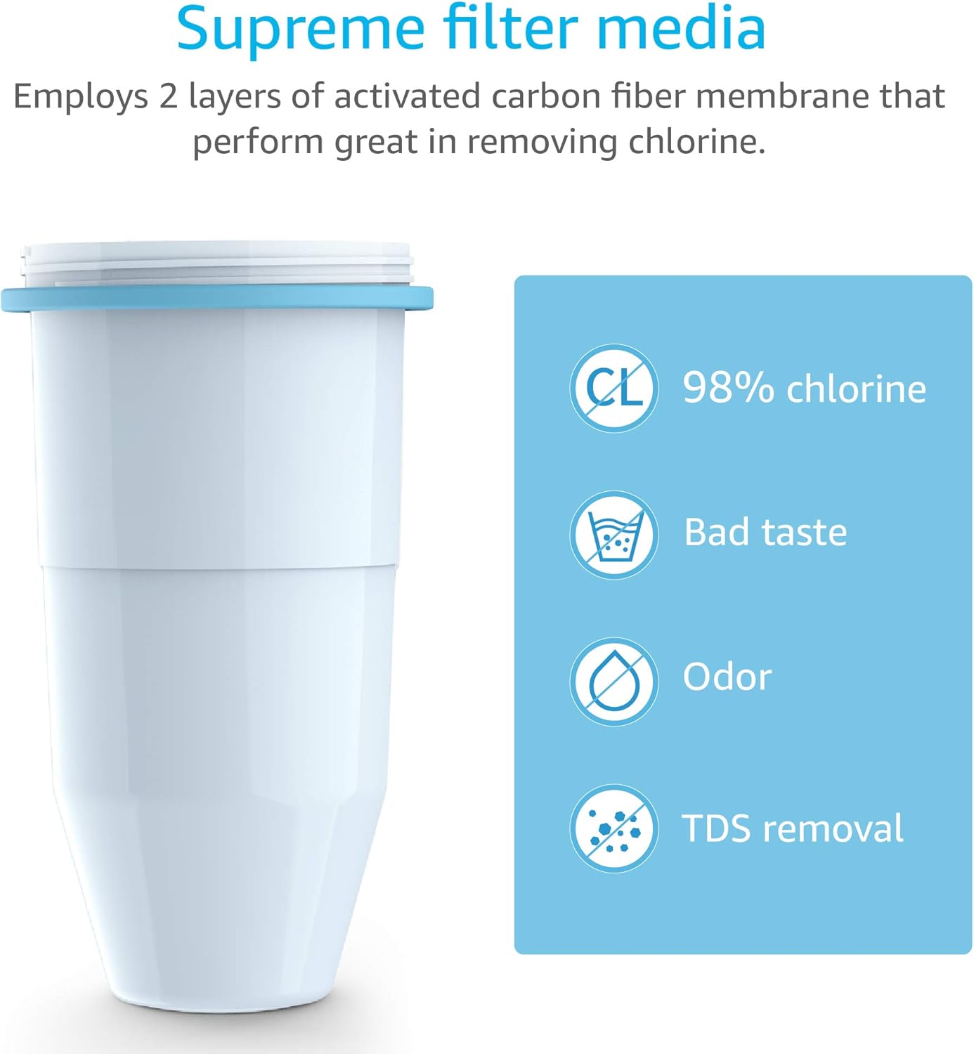 AQUA CREST ZR-017 6-Stage Replacement Water Filters, Compatible with Zerowater pitchers and dispensers (4 packs): Home Improvement