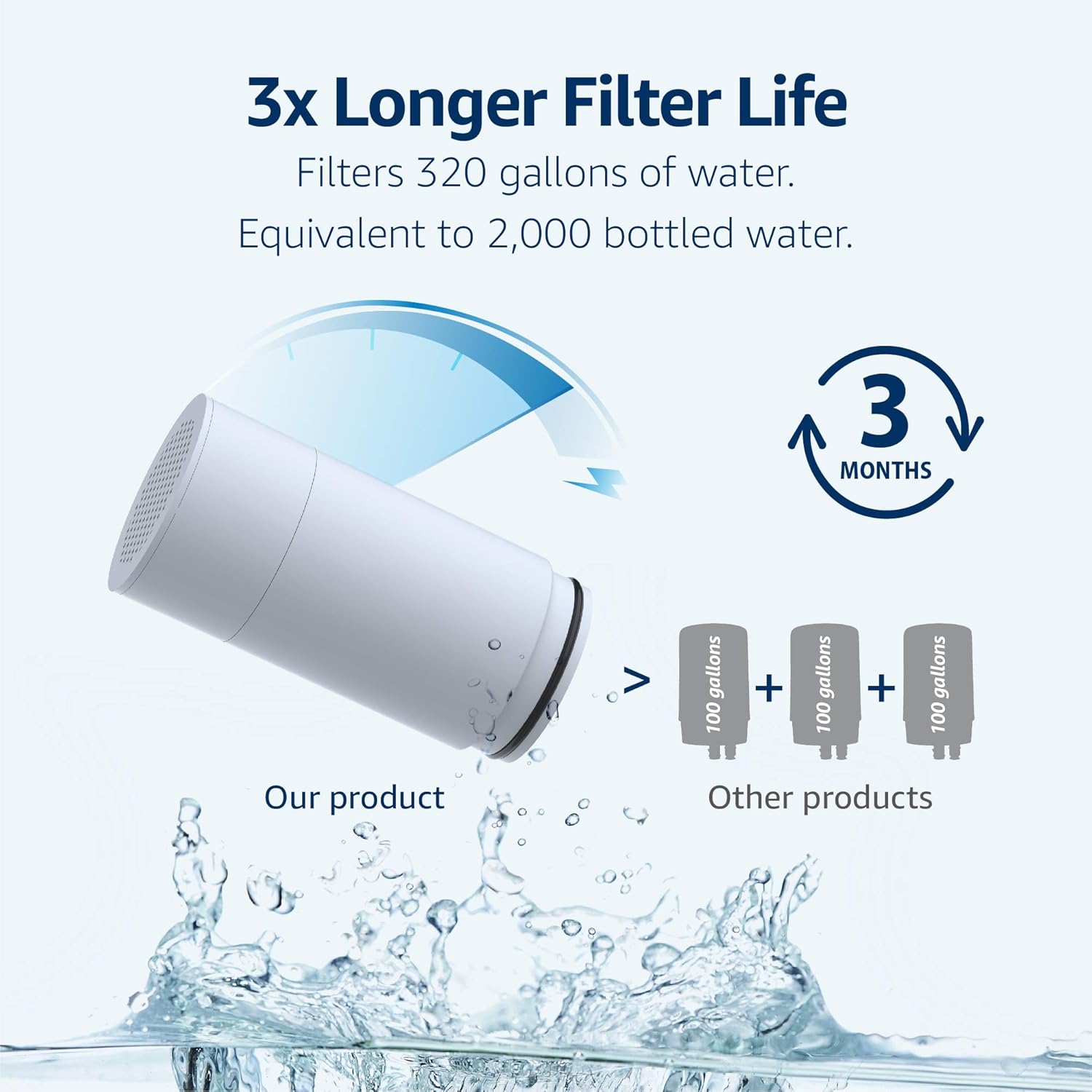 Waterdrop Ultra Filtration Faucet System Replacement Filters, Fits WD-FC-02, Last Up to 9 Months, Pack of 3: Home & Kitchen
