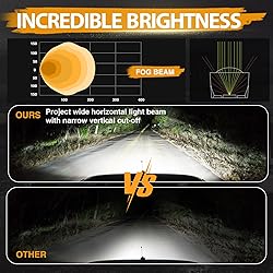 Niking Auto 2Pcs 3 Inch SAE LED Fog Light Pods Off