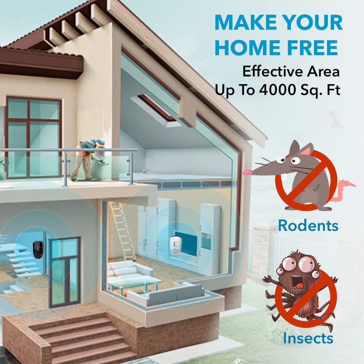 TBI Pro Ultrasonic Pest Repeller Wall Plug-in - Electromagnetic & Ionic Indoor Repellent Anti Mouse, Rats, Roach, Ants, Mosquito, Cockroach Control - Safe Quiet Electronic Device -4000 Sq.ft (2-Pack) : Garden & Outdoor