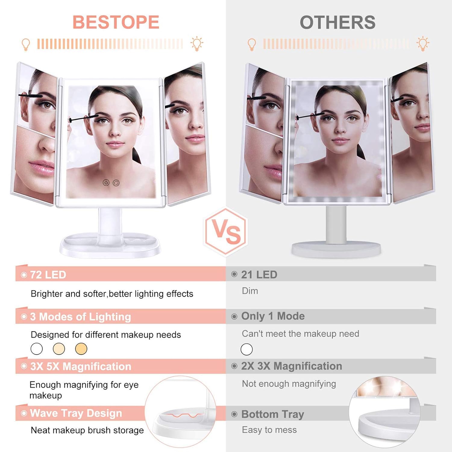 BESTOPE Upgrade Makeup Mirror with Lights Vanity Mirror with 3 Color Lighting Modes, 3X 5X Magnifiying 72 LED Lighted Makeup Mirror with Touch Screen, High Definition Table Light Up Mirror : Beauty