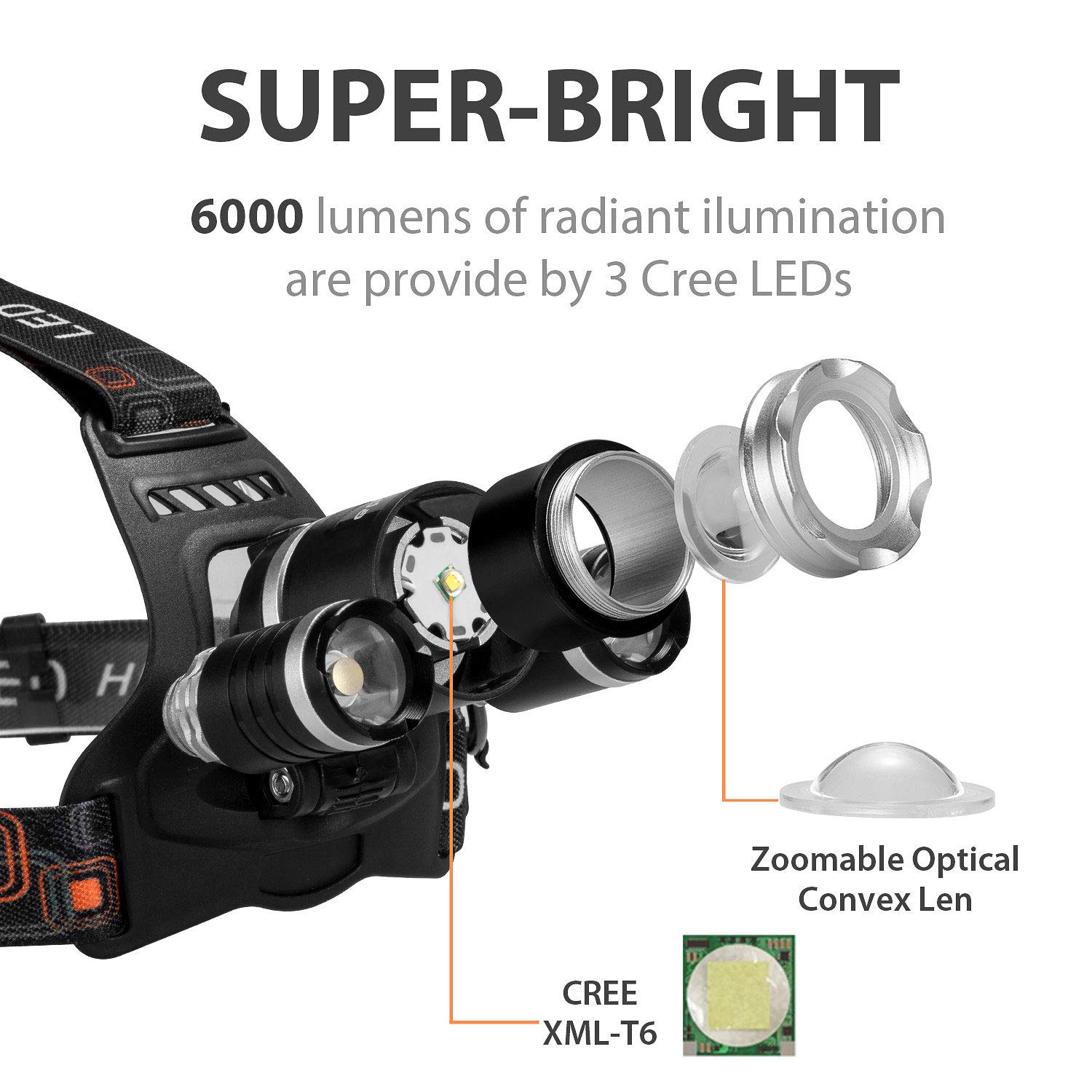 Brightest LED Headlamp, Snorda Zoomable Head Light with 6000 Lumen CREE LED, 4 Modes for Camping Fishing with 18650 Rechargeable Batteries