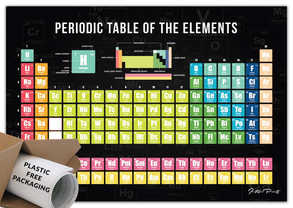 Faithful Prints Periodic Table Science Poster - Science Charts for The Classroom - Education Charts (A2 (420 x 594mm))