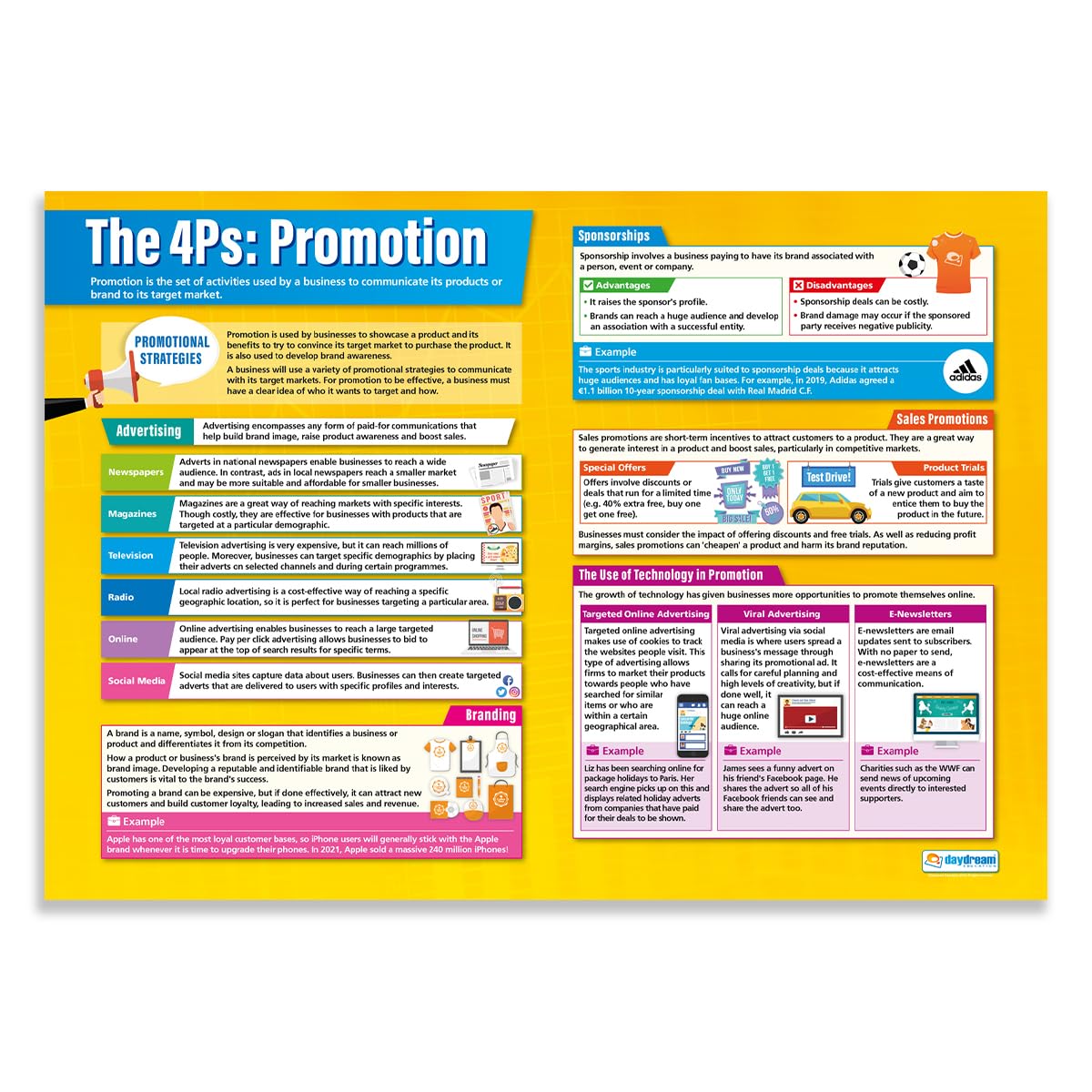 Daydream Education The 4 Ps - Promotion | Business Posters | Laminated Gloss Paper (A1)