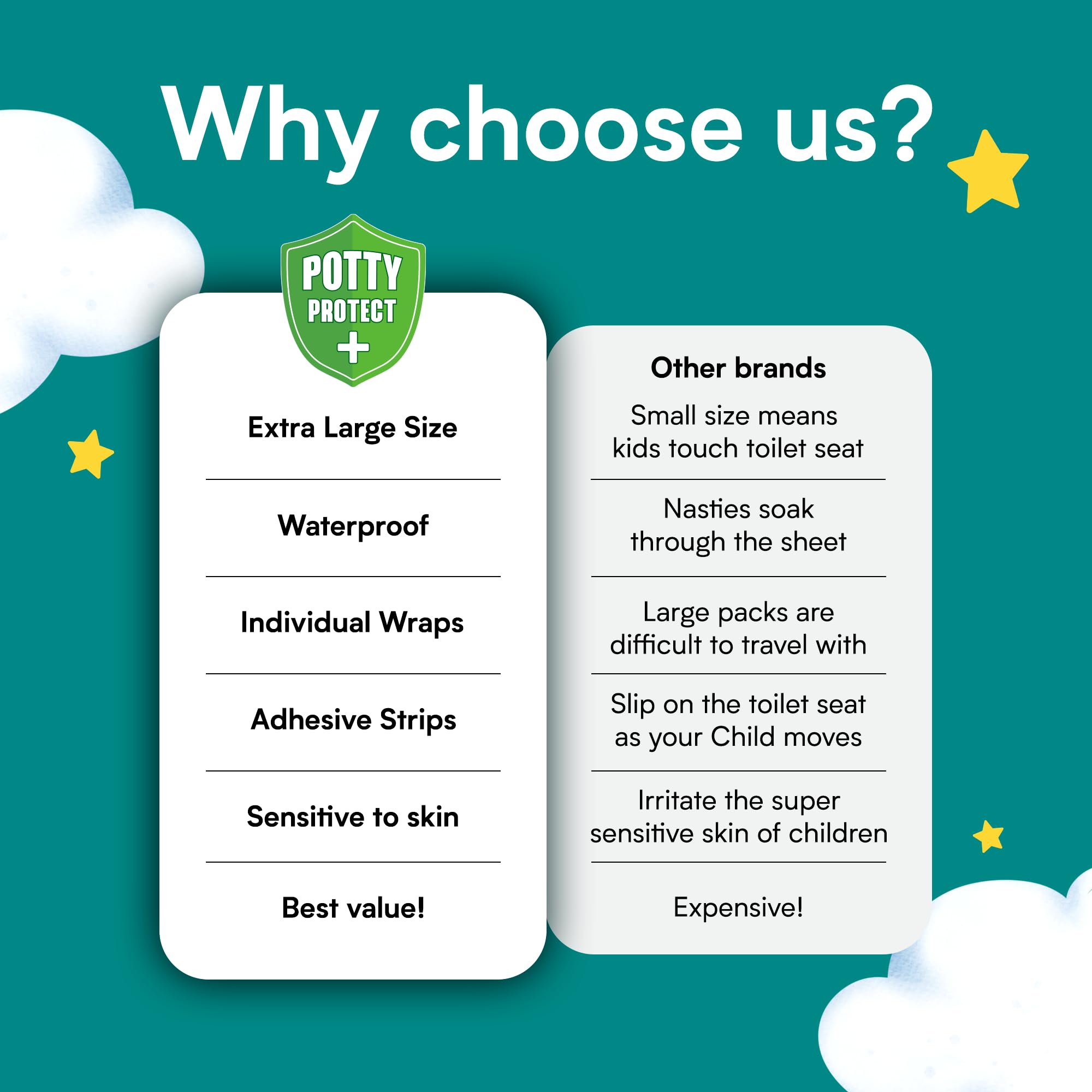 Eli with Love 40 Extra Large Disposable Toilet Seat Cover by Eli with Love – Toddler Toilet Covers for Full Coverage On Toilet or Potty – Ideal Travel Toilet Seat Covers for Kids and Adults (Floral)