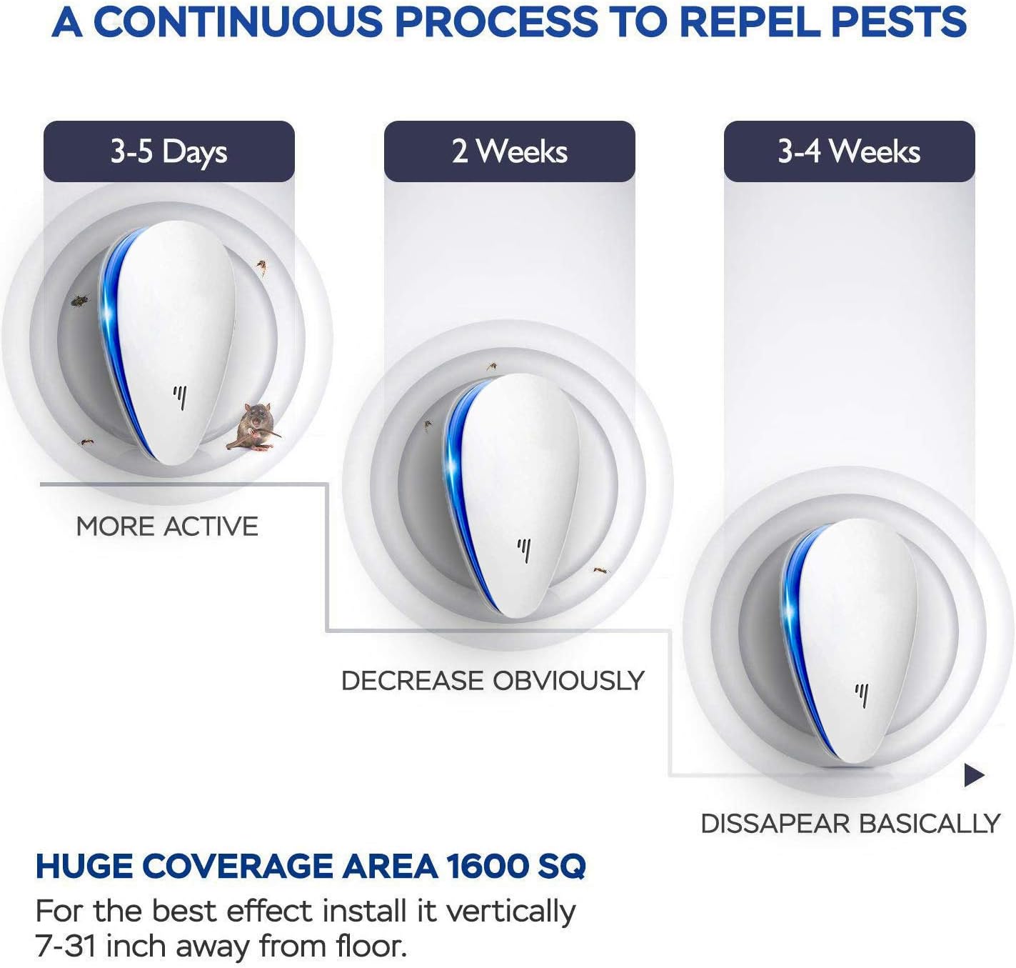 Ultrasonic Pest Repeller(6 Pack), 2020 Pest Control Ultrasonic Repellent, Electronic Repellant - Bug Repellent for Ant, Mosquito, Mice, Spider, Roach, Rat, Flea, Fly: Office Products