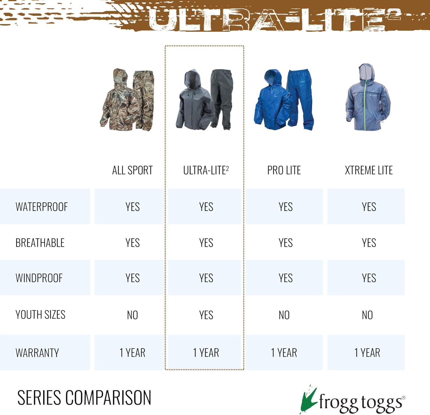 FROGG TOGGS Men's Ultra-Lite2 Waterproof Breathable Rain Jacket: Clothing