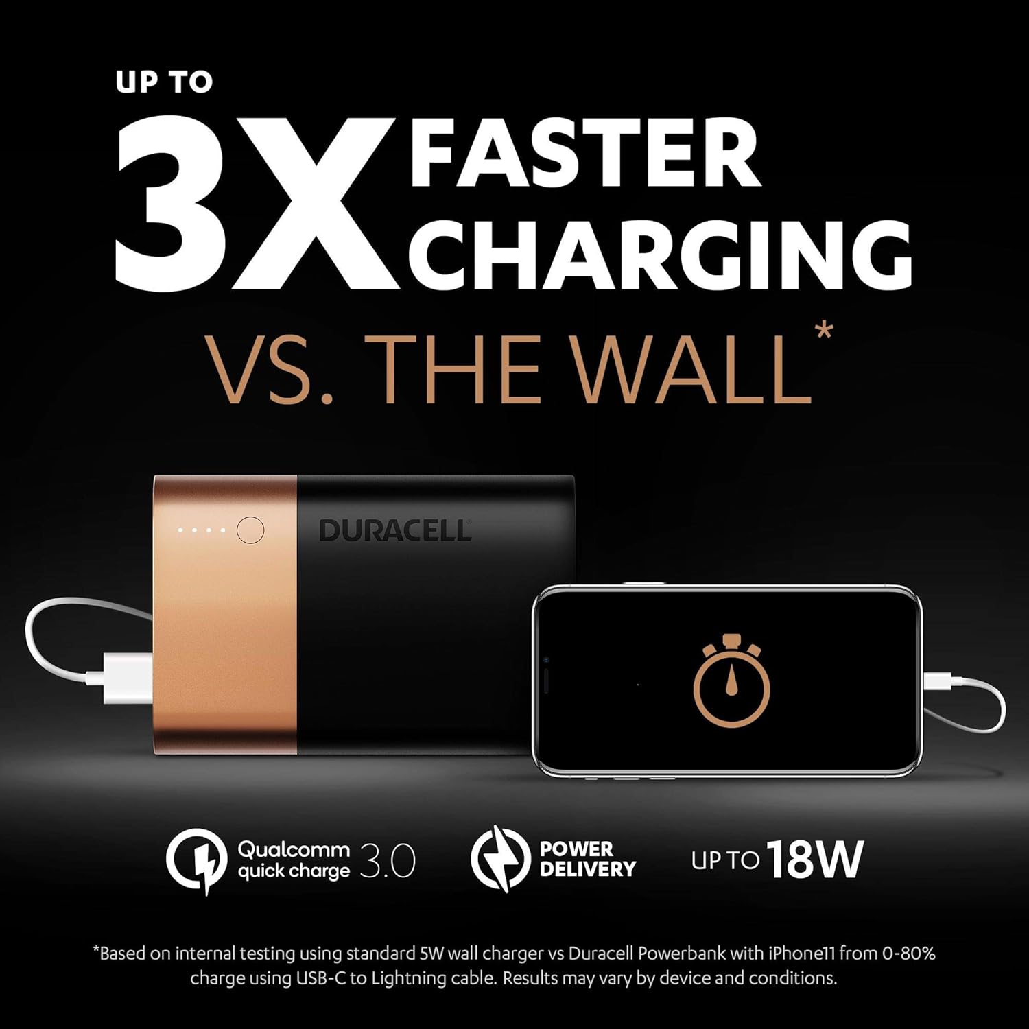 Duracell Power Bank 10050 mAh, Portable Charger with USB C + Fast Charge Technology IN / OUT, Black, Unit pack - Image 3