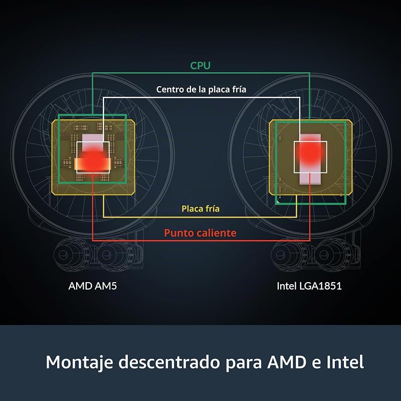 Liquid Freezer III Pro 420 - Refrigerador de CPU AIO, 3 x 140 mm Refrigeración por Agua, 38 mm Radiator, Bomba PWM, Ventilador VRM, AMD AM5/AM4, Intel LGA1851/1700 Marco de Contacto - Negro
