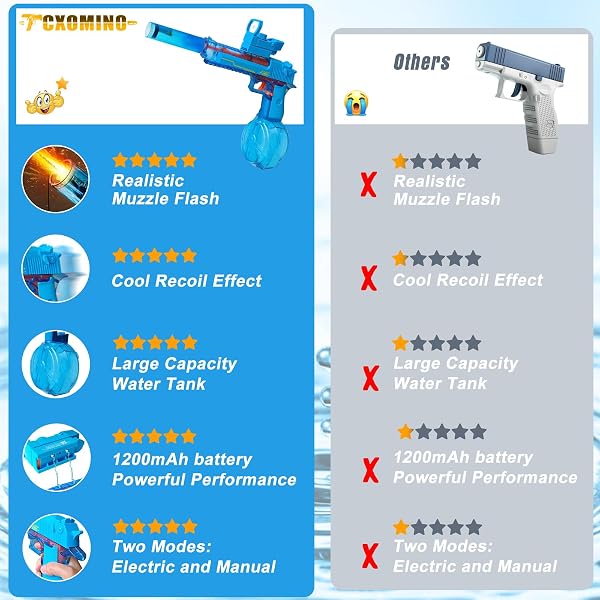 TCXOMINO SUPER ELECTRIC WATER GUN, POWERFUL 425CC HIGH CAPACITY AUTOMATIC SQUIRT GUNS UP TO 32 FT RANGE FOR SWIMMING POOL PARTY BEACH OUTDOOR ACTIVITY