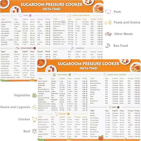 Juego de guía de referencia rápida para cocción a presión ...