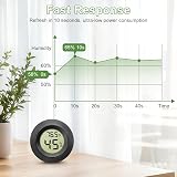 EEEKit 5-Pack LCD Hygrometer Thermometer Humidity Meter Indoor Temperature Gauge view 4
