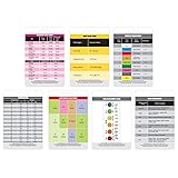 Essential CNA/MA/Tech Vertical Reference 7 Badge