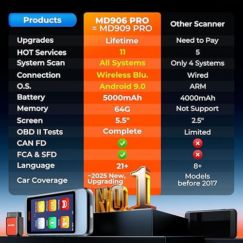 Autel MaxiDiag MD906 PRO OBD2 Scanner - 2025 All Systems Diagnostic Tool With 11 Services
