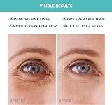 FOREO IRIS Under Eye Gel Patches - Dark Circles Wrinkles Puffiness - 60 pcs view 6