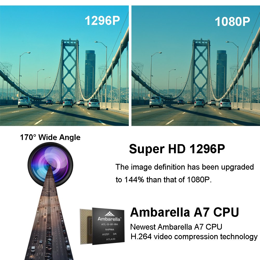 Dash Cam, Senwow Car Camera (32GB SD Card Included) 1296P Super HD Video Recorder 170° Wide Angle Dashboard DVR Camcorder Built-In ADAS LDWS FCWS G-Sensor WDR Loop Recording Night Vision Parking Guard