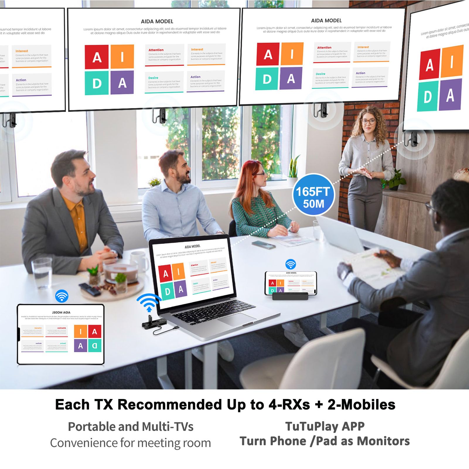 Wireless HDMI PRO- Transmitter and Four Receiver, Portable Multi-TVs Extender Kit, Plug and Play, Heat-Control, 5.8G/2.4G @60Hz 165FT/50M, Stream Video Wirelessly from Laptop to Multiple HDTVs/Monitor