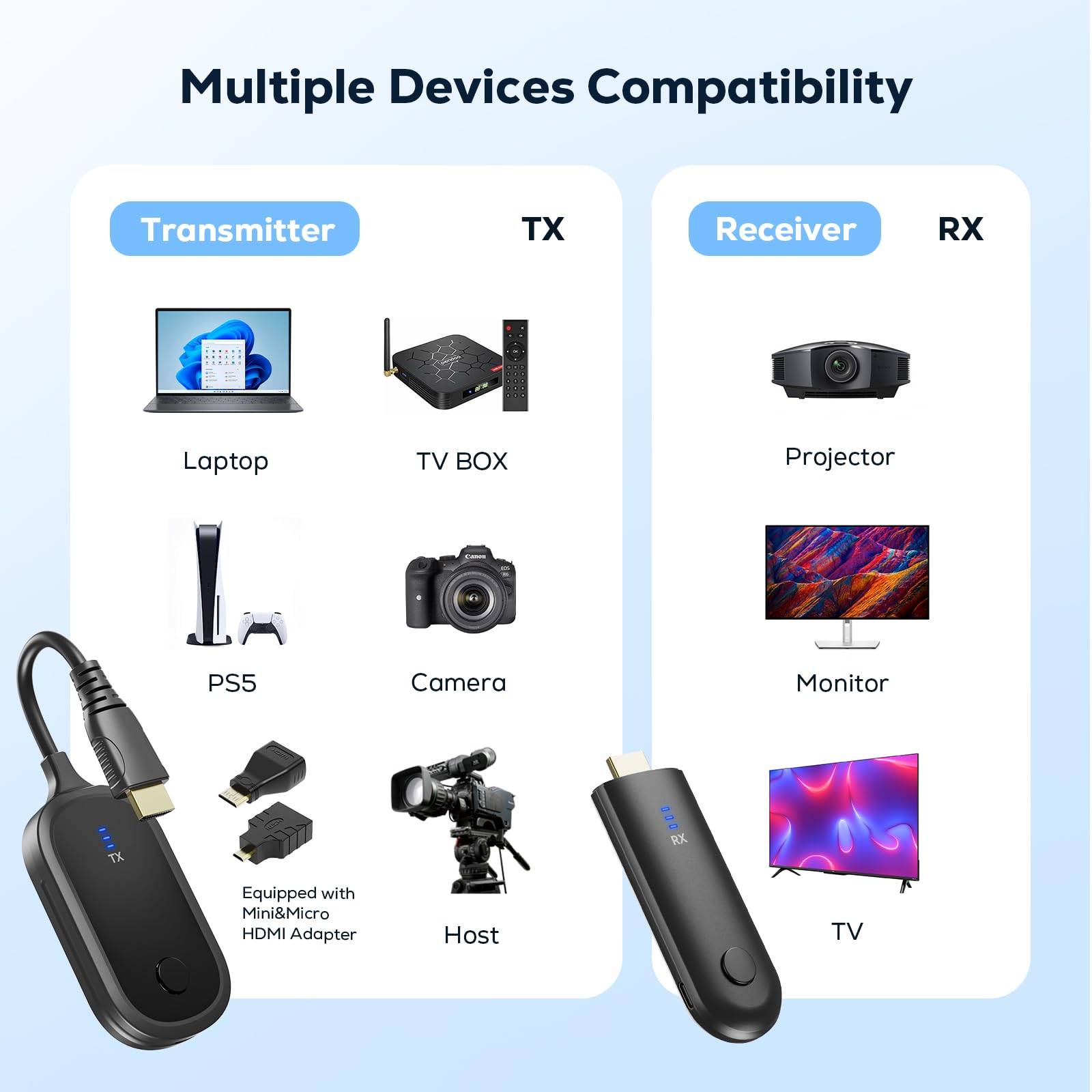 2025 Upgraded Wireless HDMI Transmitter and Receiver, 4K Decode 2160P Full HD Output, 165 FT/50M, Plug&Play 5G+2.4G for Video and Audio to Monitor from PC/Projector/TV Box