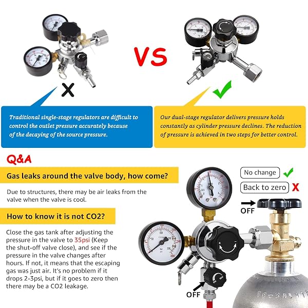 FERRODAY DUAL GAUGE CO2 REGULATOR BEER KEGERATOR CO2 REGULATOR BEER KEG DUAL-STAGE KEGERATOR REGULATOR CGA-320 BEER REGULATOR CO2 KEGERATOR PART BEER KEG REGULATOR CO2 BEER GAS REGULATOR BEER TAP TOOL