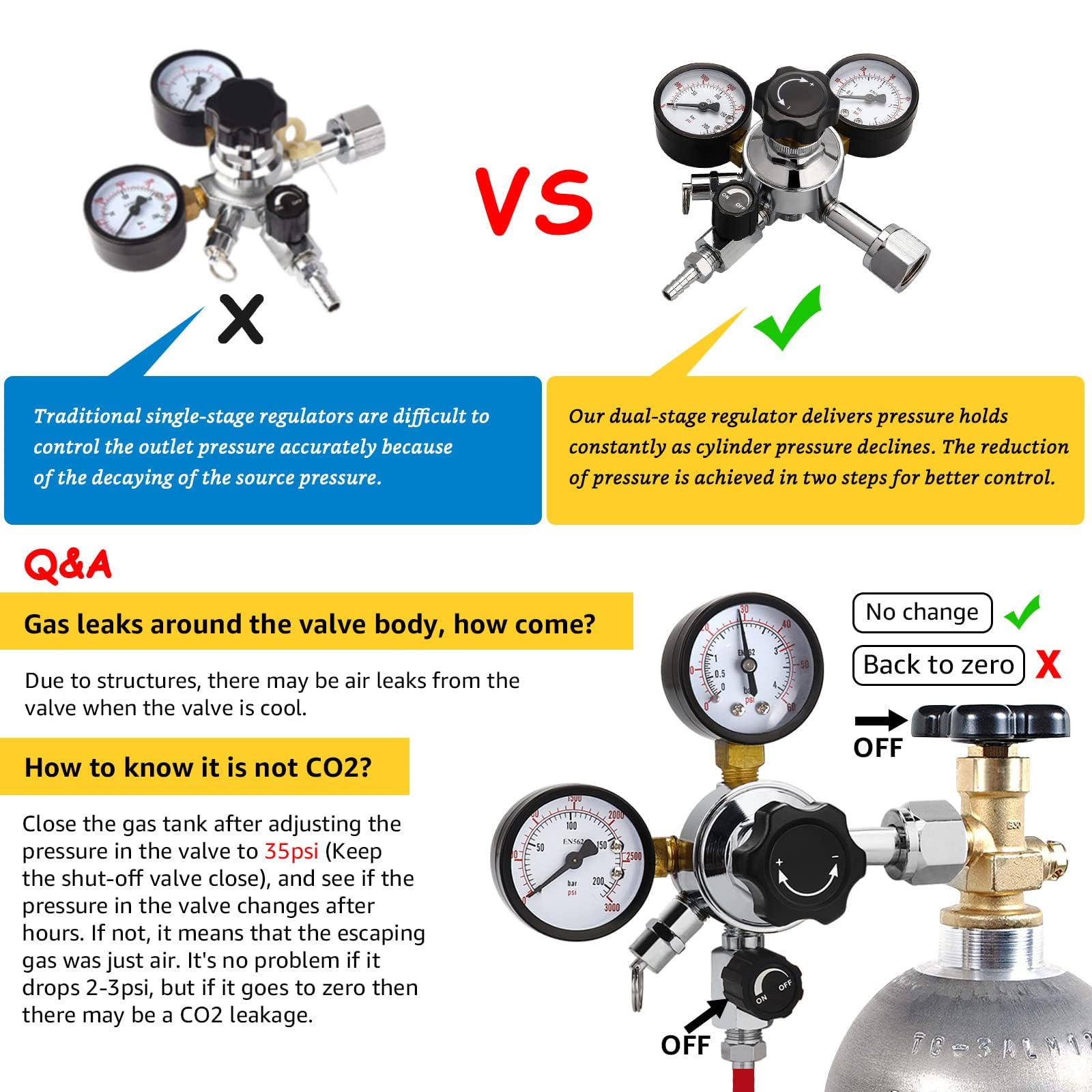 FERRODAY Dual Gauge Co2 Regulator Beer Kegerator Co2 Regulator Beer Keg Dual-stage Kegerator Regulator CGA-320 Beer Regulator Co2 Kegerator Part Beer Keg Regulator Co2 Beer Gas Regulator Beer Tap Tool