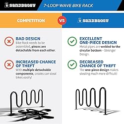Sandbaggy Commercial Bike Racks - Galvanized Steel