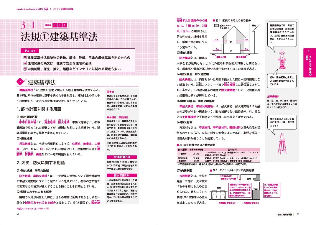 インテリアコーディネーター合格テキスト 町田ひろ子インテリアコーディネーターアカデミー 本 通販 Amazon