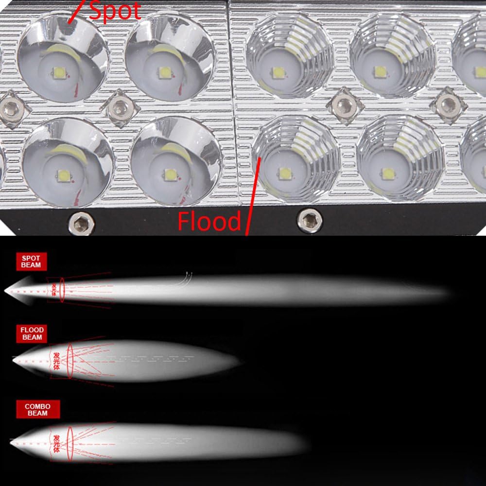 Willpower 22 inch 144W Led Light Bar Spot Flood Waterproof Offroad Headlight Lamp DC 12V,24V 6000K For Off-road Vehicles 4x4 ATVS UTVS - Image 4