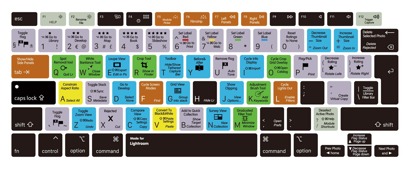 MMDW Lightroom Shortcut Hotkeys Keyboard Cover A2179 Silicone Skin Keyboard Protector for MacBook Air 13 inch with Touch ID A2337 M1 Chip European Layout