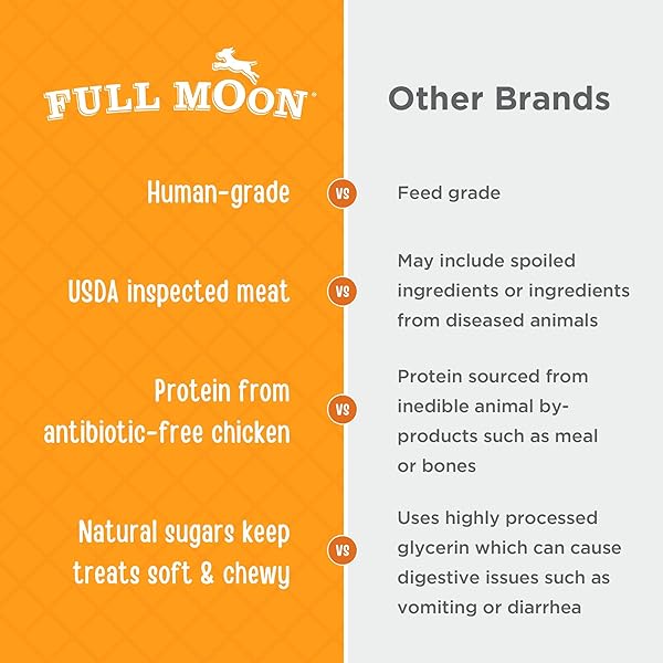 FULL MOON CHICKEN JERKY HEALTHY ALL NATURAL DOG TREATS HUMAN GRADE MADE IN USA GRAIN FREE, 1.5 POUND (PACK OF 1)