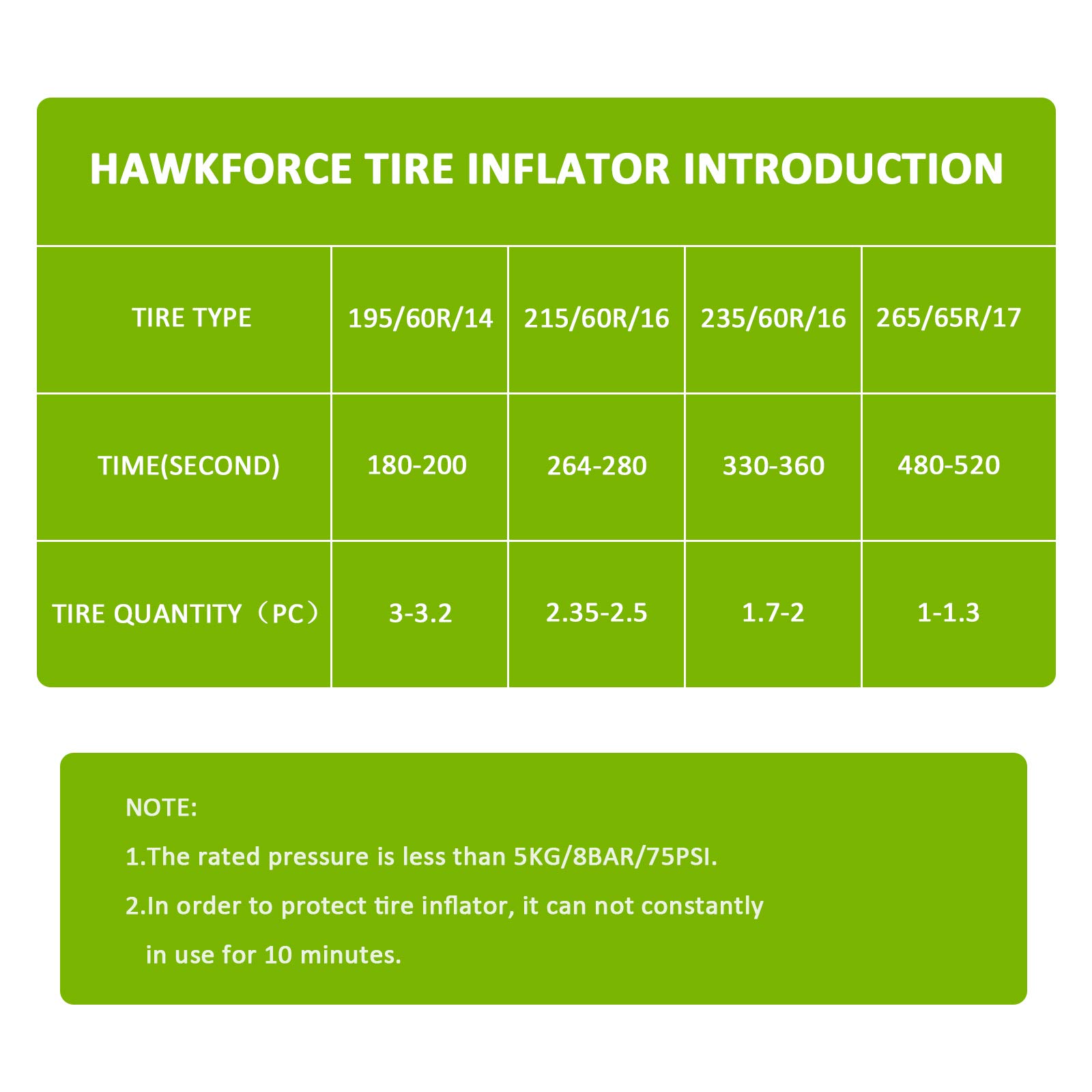 HAWKFORCE Portable 18V Cordless Tire Inflator, Rechargeable Air Compressor, with Ball Needle and Toy Nozzle