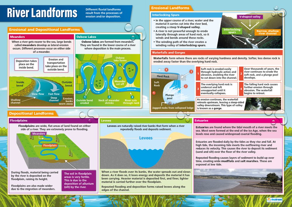 River Landforms | Geography Posters | Laminated Gloss Paper measuring 850mm x 594mm (A1) | Geography Classroom Posters | Education Charts by Daydream Education
