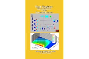 Heat Engines: Thermodynamics, Cycles, & Performance Curves