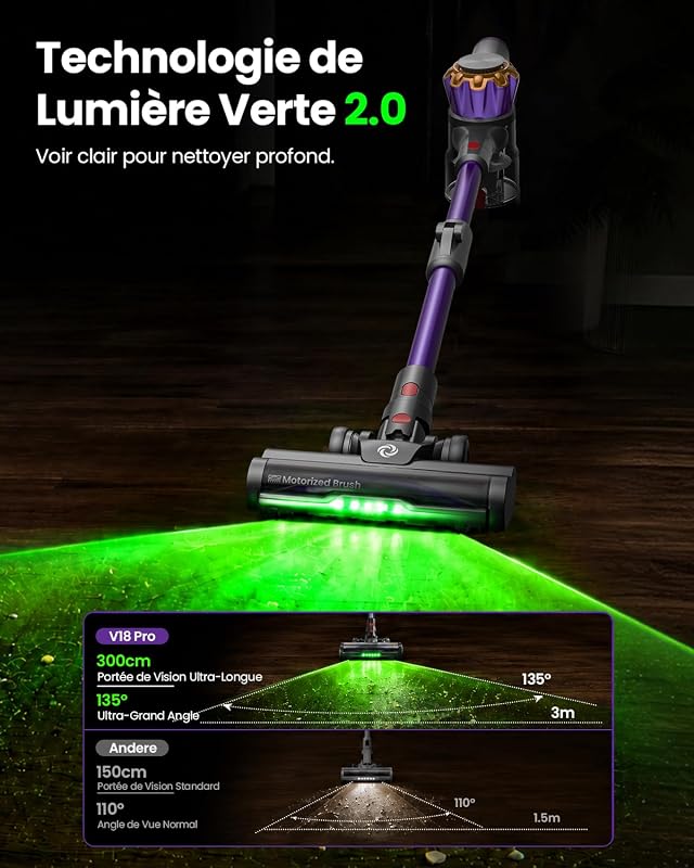V18Pro Aspirateur Balai sans Fil avec Tube Pliable, 50kPa/650W/50Min