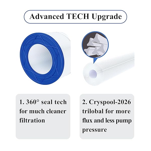 CRYSPOOL® 09032 COMPATIBLE WITH CLEAN & CLEAR 200, CC200, PAP200, R173217, C-9419, FC-0688, 59054400, ALADDIN 29902, 200 SQ. FT POOL FILTER CARTRIDGE, 1 PACK