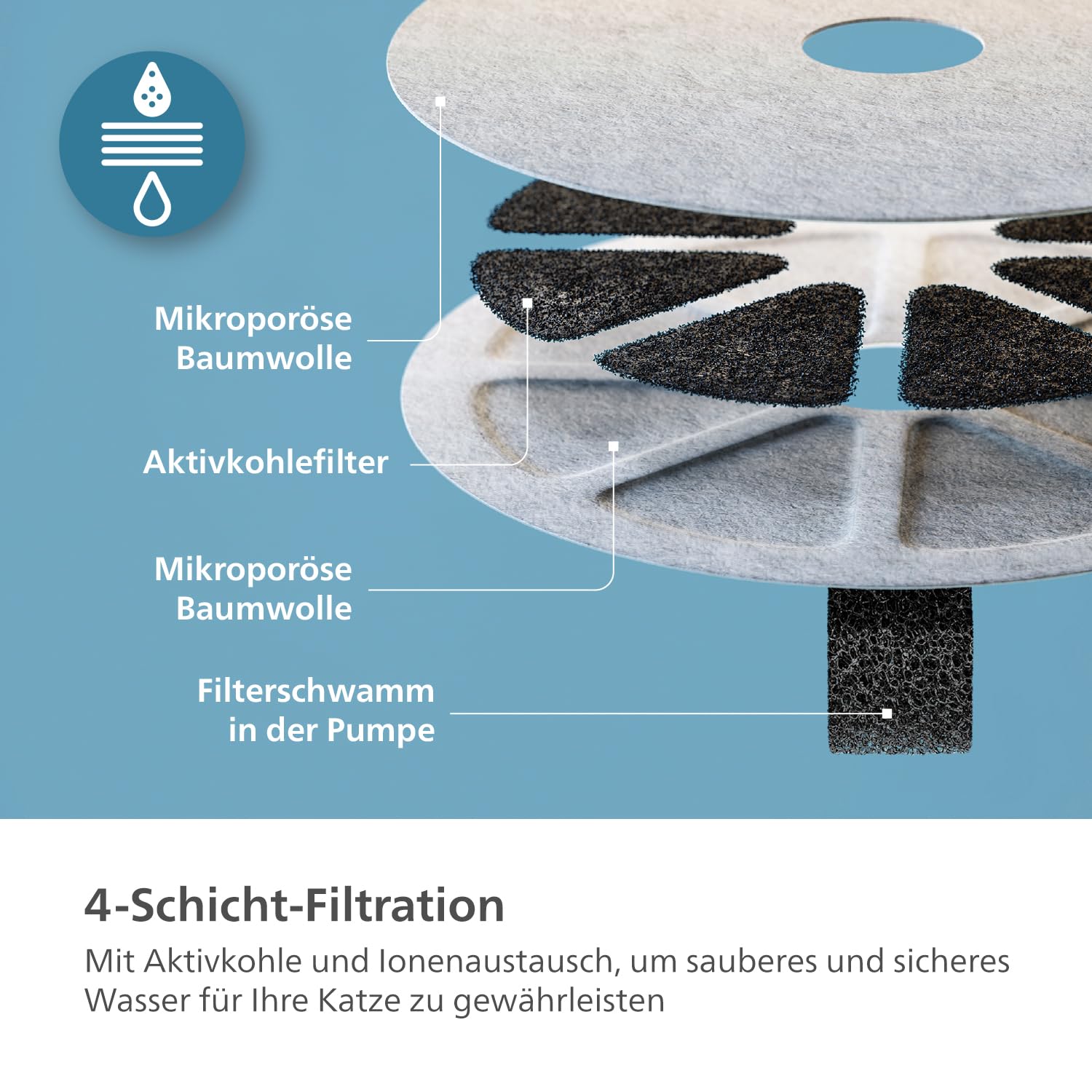 Philips Pet Series Katzenbrunnen, Intelligenter Trinkbrunnen, Auslaufschutz, Nachfüllüberwachung, Bewegungsaktivierung, Flüsterleise (PAW3210/02) 6